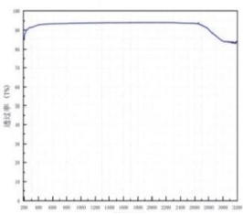 JC-H Series Spectrum