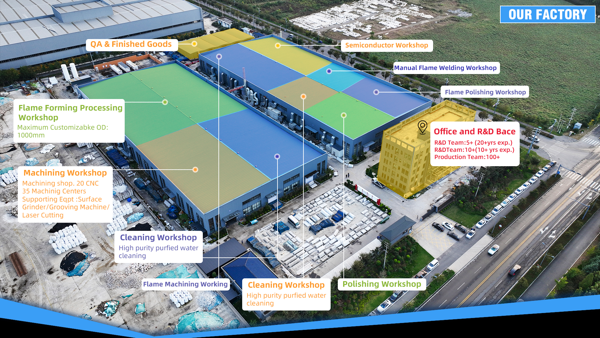 Company Overview 2