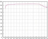 JC-WS Series Spectrum